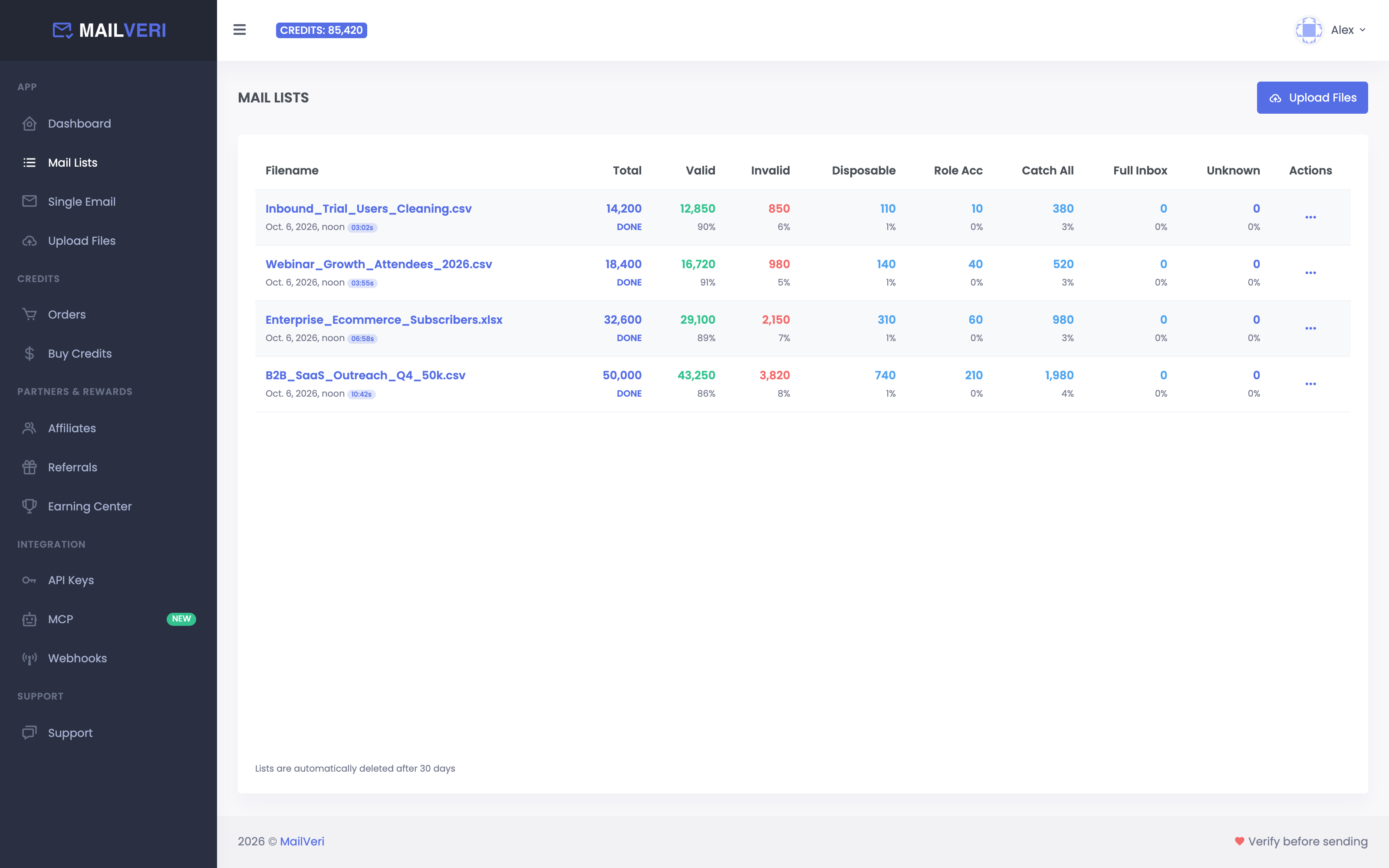 MailVeri Bulk List Verification queue showing batch jobs and delivery breakdown